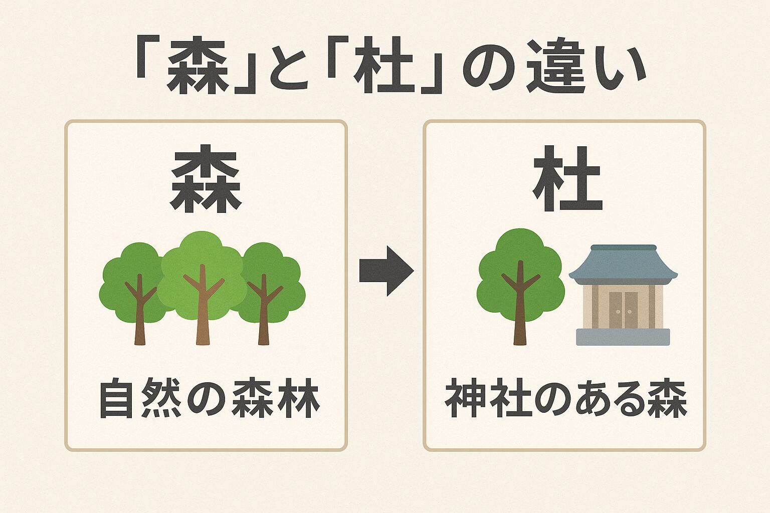 森／杜の違いを示す簡易図解
