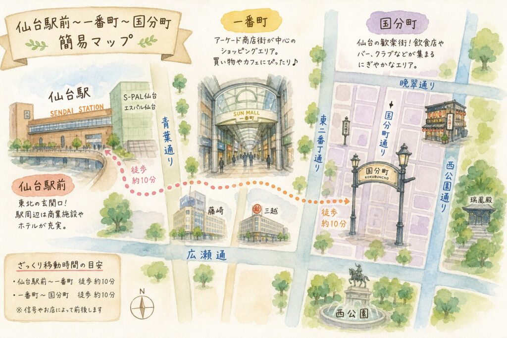 仙台駅前から一番町・国分町方面への移動イメージマップ