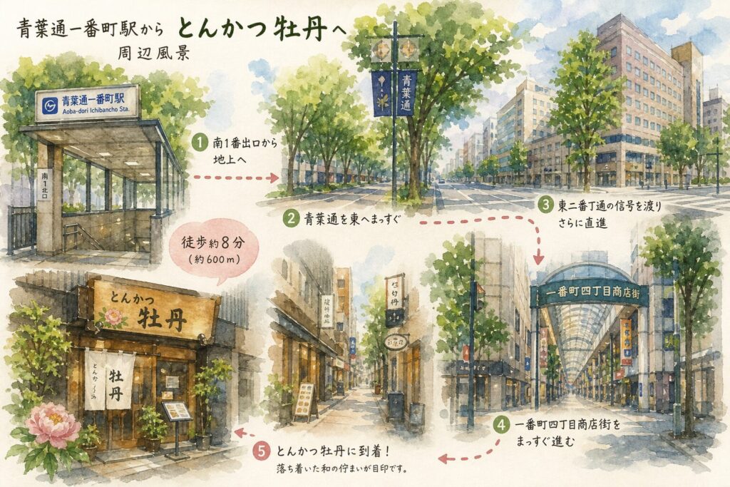 青葉通一番町駅周辺からとんかつ牡丹へ向かうアクセスのイメージ